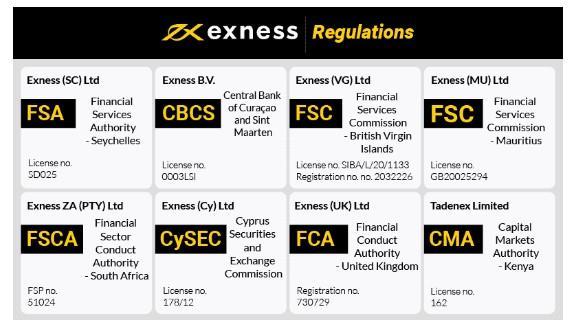 Complete Guide to Exness Broker Registration 21