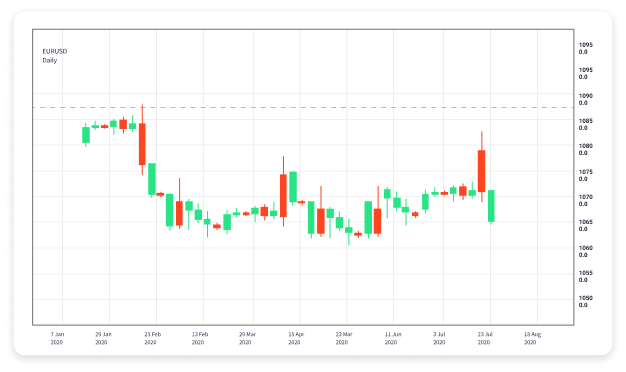 Unlocking the Secrets of Forex Trading Courses A Comprehensive Guide Unlocking the Secrets of Forex Trading Courses A Comprehensive Guide